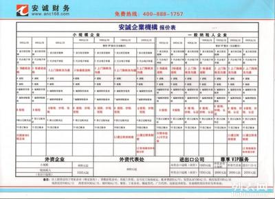 合肥清溪路财务报税代记账服务 安诚机构裴会计，专业可靠之选