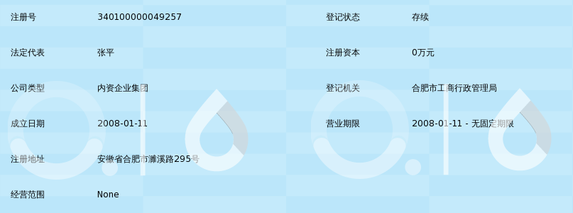 合肥庐阳国有资产投资控股集团
